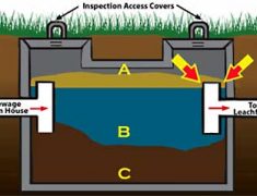 Healthy Septic Tank Diagram