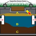 Healthy Septic Tank Diagram